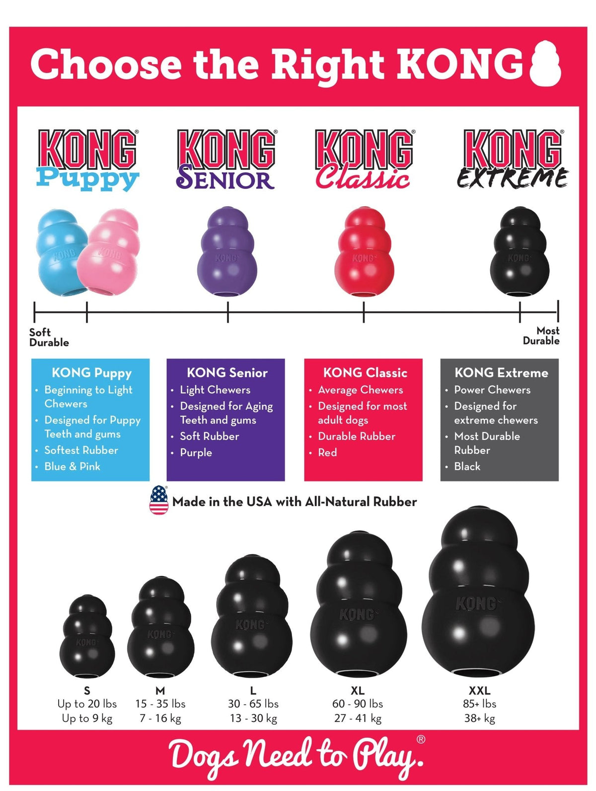 KONG Extreme Rubber Dog Toy for Power Chewers | Treat Stuffing